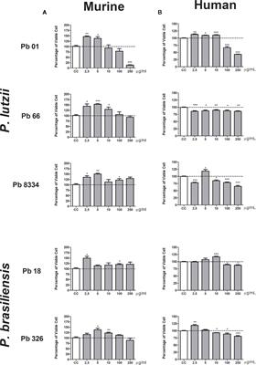 Exoantigens of Paracoccidioides spp. Promote Proliferation and Modulation of Human and Mouse Pulmonary Fibroblasts